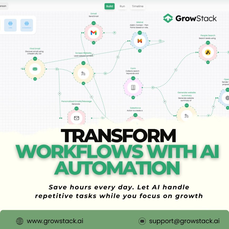 How GrowStack AI is Transforming Go-to-Market Operations