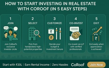 CoRoof Launches Innovative Real Estate Fractional Investment Platform for India’s Working Professionals
