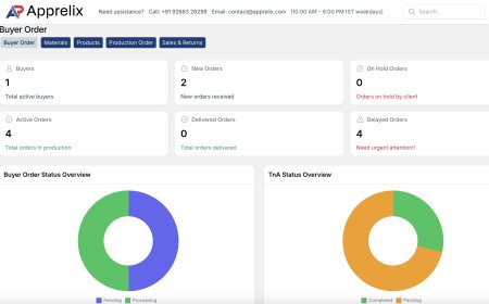 Apprelix, A Cloud-based AI Powered Apparel ERP: A Smarter Way to Run Your Apparel Business